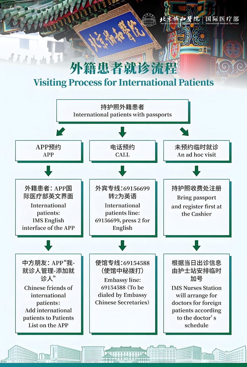 Hospital Introduction & Medical Care Guide 2 Guide Pic