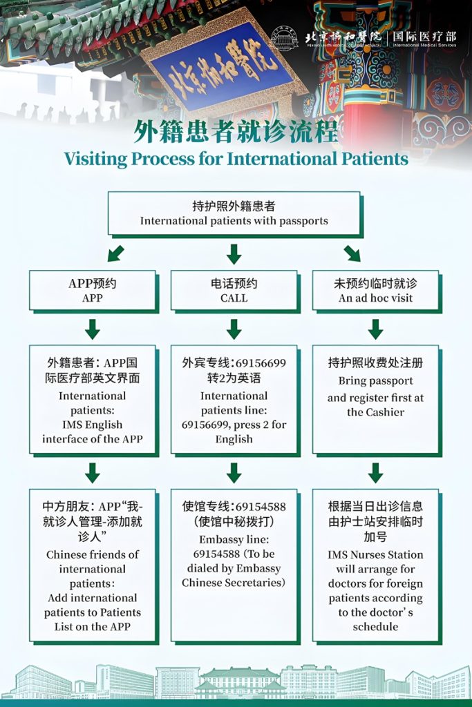 Visiting Process for International Patients | Peking Union Medical College Hospital, China 3 xh01