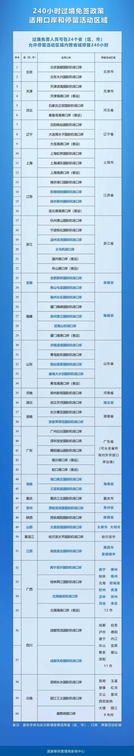 Ports and Permitted Stay Areas for the 240 - Hour Transit Visa - Free Policy 3 W020241227014510261845 副本 scaled