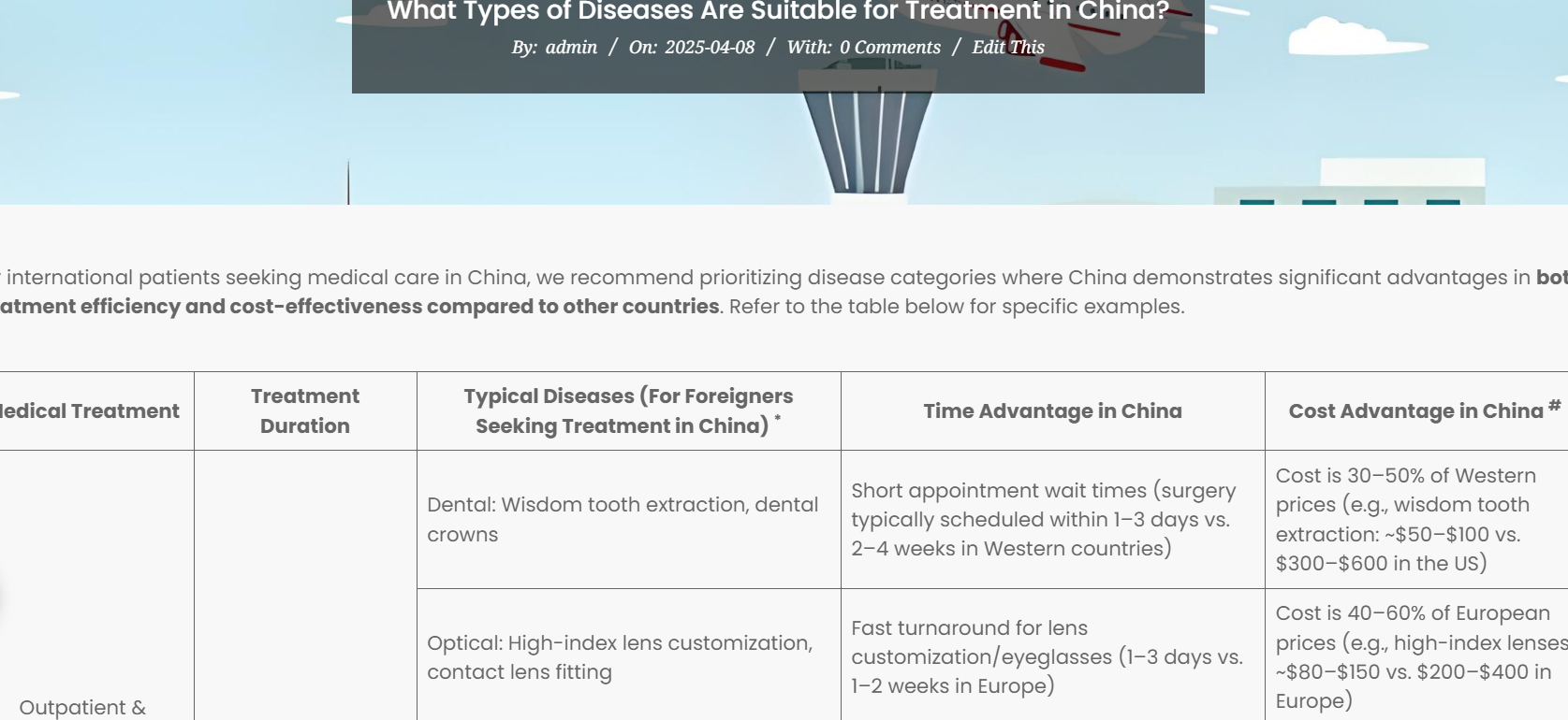 Medical Cost Advantage in China