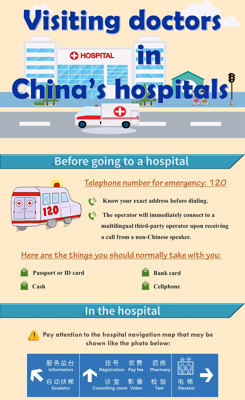 visiting doctors in China's hospitals