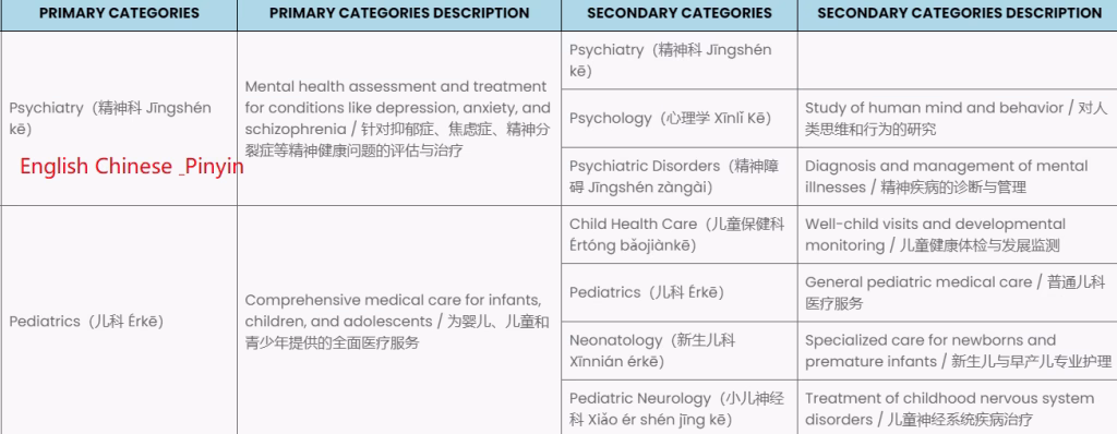 Bilingual Doctor-Patient FAQ Communication: Essential Guide for International Patients in China
