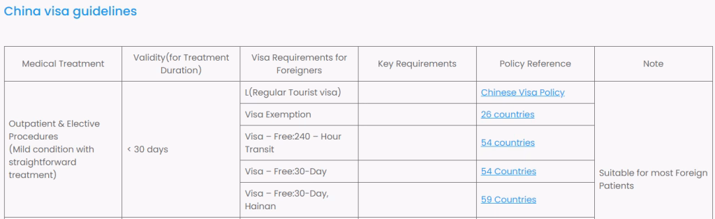 China Medical Visa Policy Guide