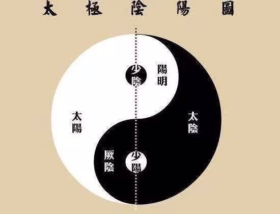 TCM：Yin and Yang