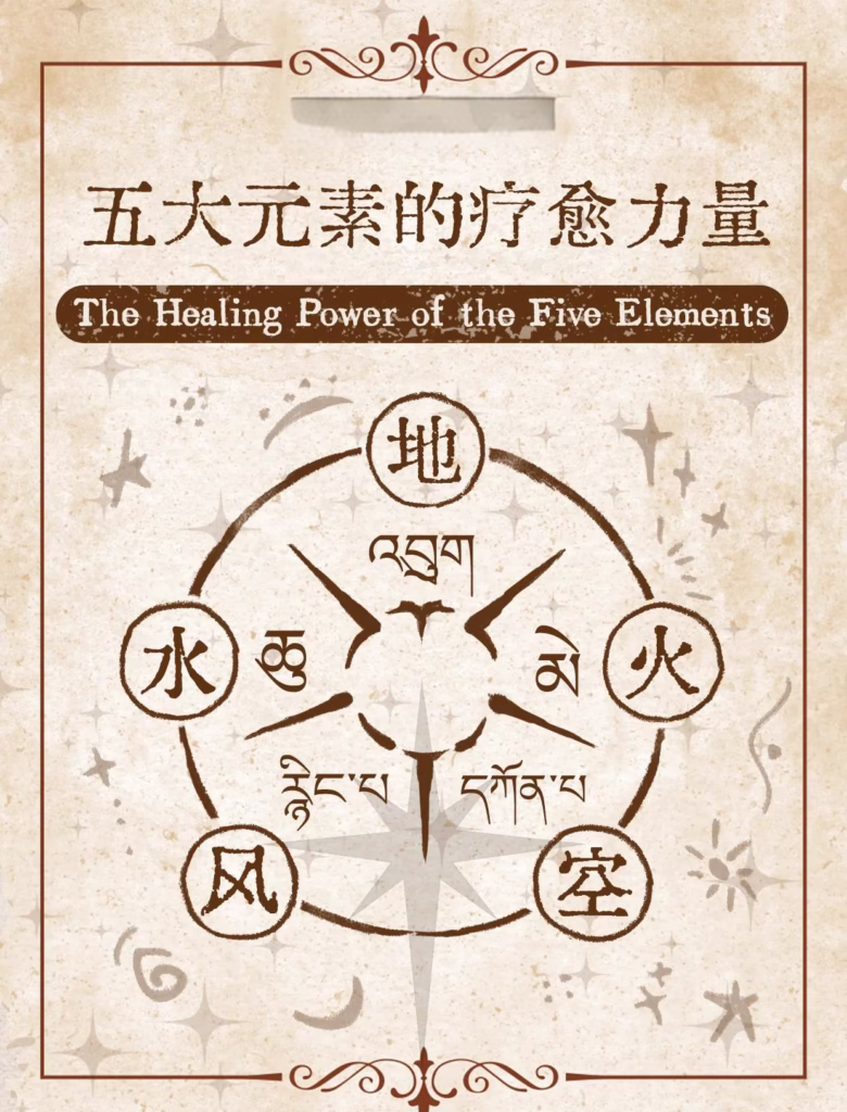 TCM：Five Elements